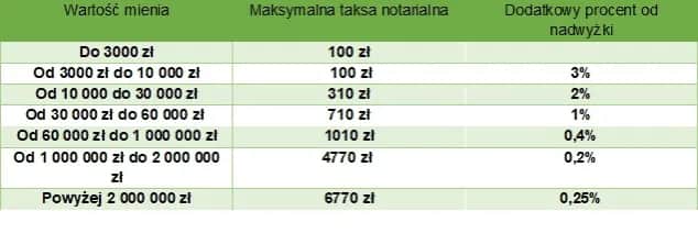 Podatek od kupna mieszkania: PCC czy VAT? Sprawdź, co zapłacisz!