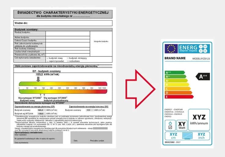 Kto wydaje świadectwo energetyczne? Sprawdź uprawnienia!