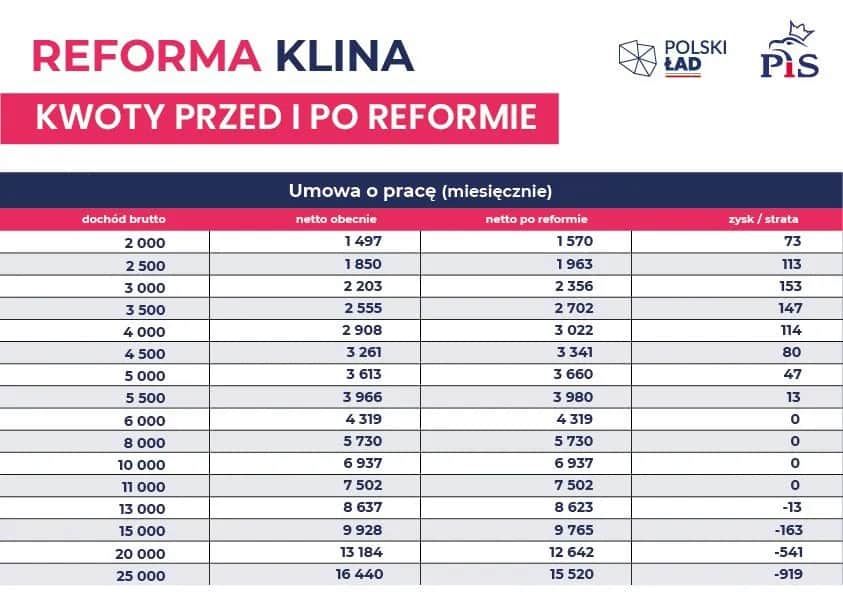 Amortyzacja budynków: 10 czy 40 lat? Zmiany po Polskim Ładzie