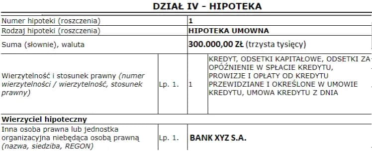 Hipoteka: Co to jest? Jak działa i jakie masz prawa?