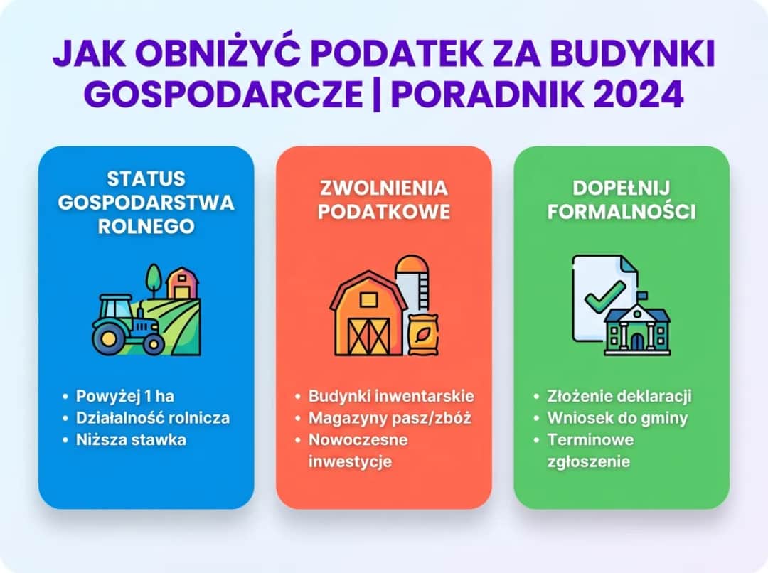 Jak obniżyć podatek za budynki gospodarcze? Poznaj strategie!