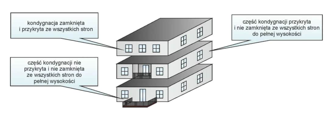 Powierzchnia całkowita budynku: co musisz wiedzieć? Norma i różnice