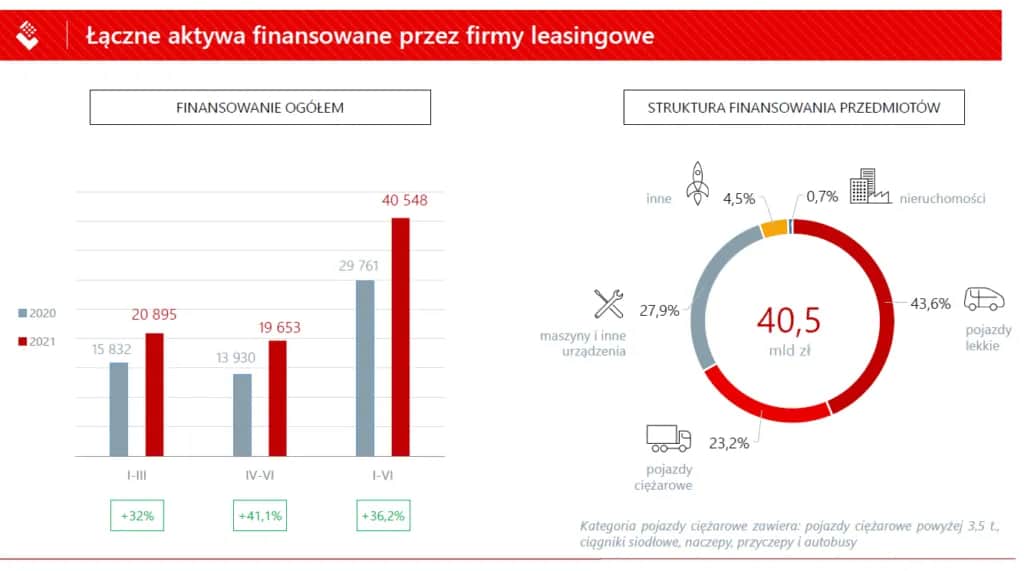 Leasing nieruchomości: Jak długo? Okresy, zasady i wybór
