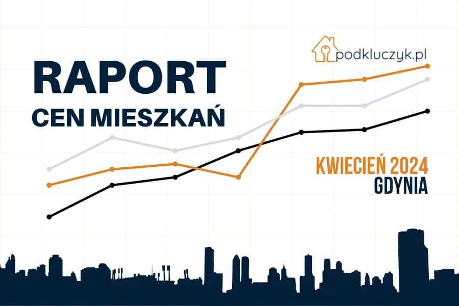 Ceny mieszkań Gdynia 2026: Ile kosztuje m²? Gdzie warto inwestować?