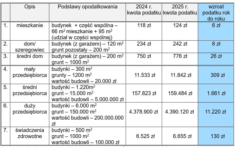 Grunty pozostałe: definicja, przykłady i podatek w 2025 r.